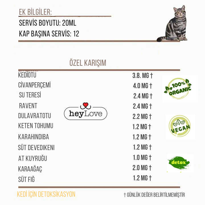 Kedi Detoksu 250ml